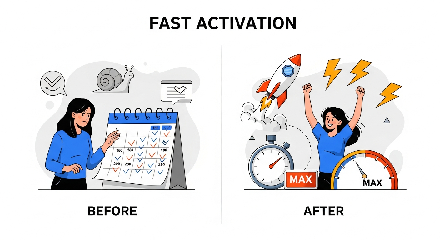 FASTTRACK Activation